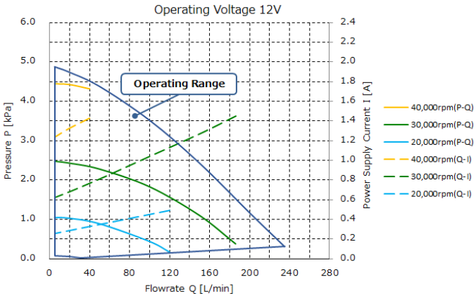 TF037 12V P-Q／Q-I 特性